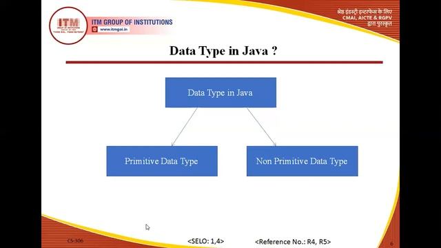 CS -306 COMPUTER WORKSHOP DATA TYPES PART 1 B.TECH II YEAR смотреть онлайн