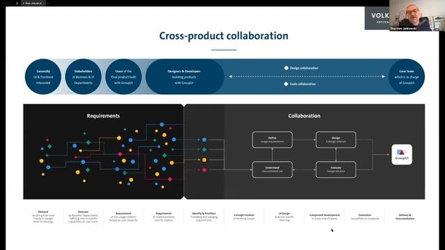Multibrand Design System within the Volkswagen group & its brands - LIVE & Q&A смотреть онлайн
