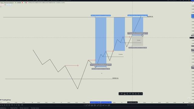 〽️ Как правильно набирать позицию ? Ты должен это знать! | Трейдинг