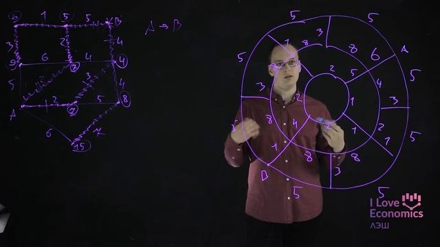 Динамическая оптимизация смотреть онлайн
