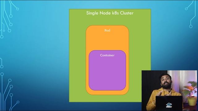 62 . Kubernetes (InHindi): Volumes Overview смотреть онлайн