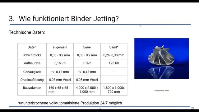 Einführung in das Binder Jetting смотреть онлайн