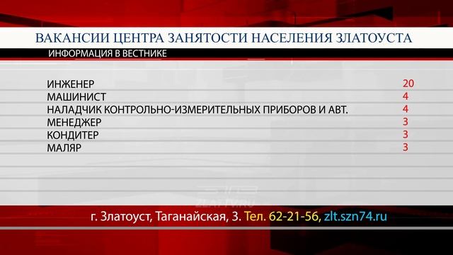 Центр занятости населения предоставил список самых востребованных профессий смотреть онлайн
