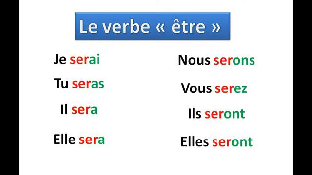 Conjugaison : LE FUTUR DES VERBES Être Et Avoir 🎥 смотреть онлайн