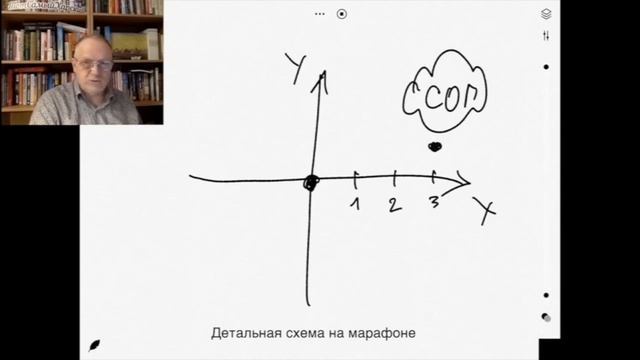 Схема управления покупательским состоянием смотреть онлайн