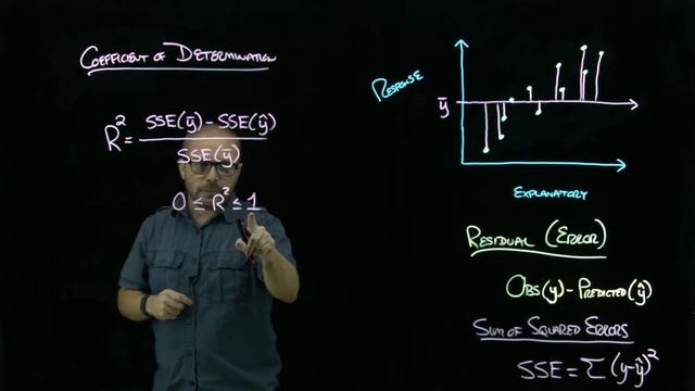 R-Squared (Coefficient of Determination) смотреть онлайн