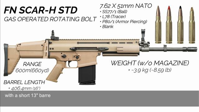 FN Scar Series..Best Assault Rifle..SCAR-L, SCAR-H, SCAR-PR, SCAR-SC..