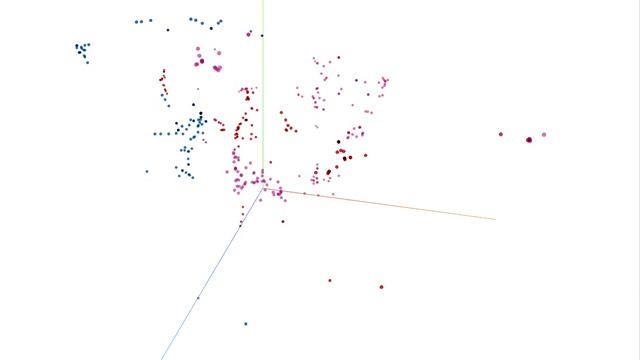 tSNE of BERT Embeddings, color = label смотреть онлайн