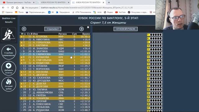 Биатлон-2021."Ижевская Винтовка" Спринт.Женщины.Смотреть по Сивидате смотреть онлайн