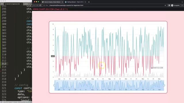 How to Create a Stock Market Chart Like Coinmarketcap in Chart JS Part 44 смотреть онлайн