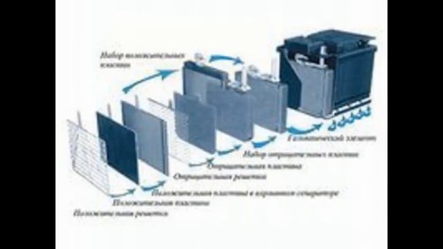 Автомобильный аккумулятор Bosch Silver S4 021 45 Ач обАкция смотреть онлайн