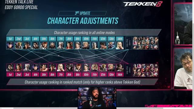 BIG CHANGES are Coming to Tekken 8! смотреть онлайн
