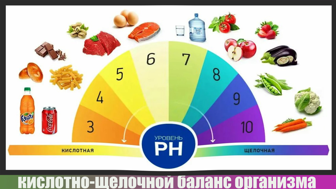Зачем нужно срочно ощелачивать свой организм смотреть онлайн