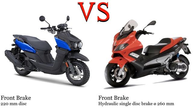 Yamaha BWs 125 vs Gilera Nexus 125 Test specification comparison смотреть онлайн