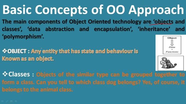 BCA OBJECT ORIENTED TECHNOLOGIES AND JAVA PROGRAMMING (MCS-024 ) BLOCK-1 UNIT-1 OOM-1 смотреть онлайн