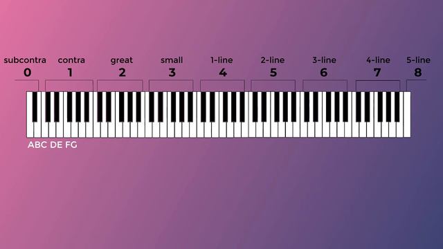 Introduction to Music Theory: piano and 88 keys? смотреть онлайн