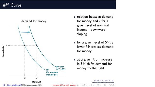 Macroeconomics: Equilibrium in Money Market смотреть онлайн