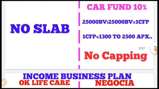 OK life care Vs negocia global private limited|who are best company negocia or OK life care|oklife3 смотреть онлайн