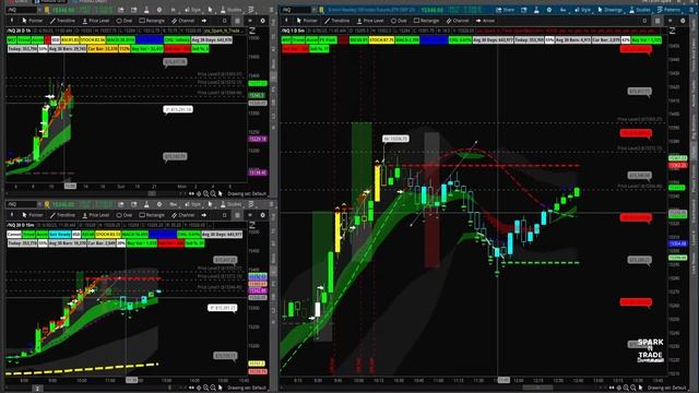 ? [LIVE] #SPY, #ES, #QQQ, #NQ #Supply & #Demand #Trading June 30th