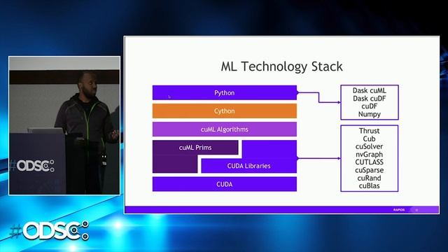 RAPIDS: The platform inside and outside - Joshua Patterson | ODSC East 2019 смотреть онлайн