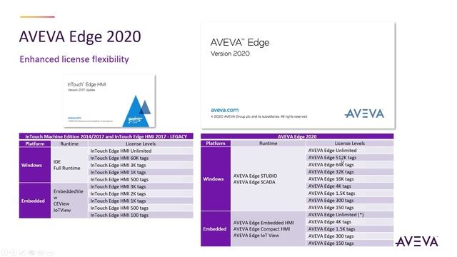 AVEVA Edge 2020 Release смотреть онлайн