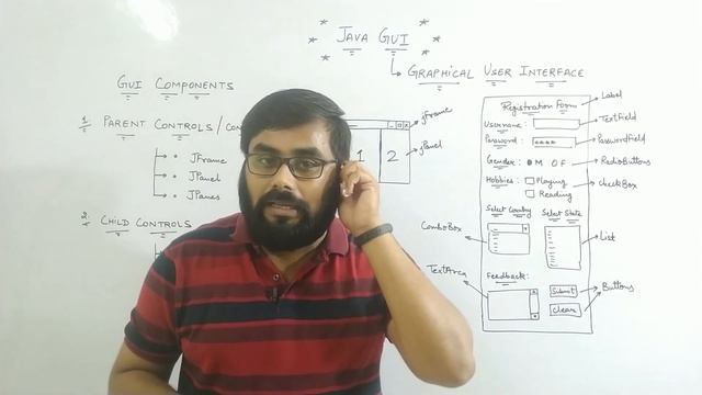 GUI Basics | Java Programming | Components In Java | Parent & Child Controls | CBSE Class XII IP| смотреть онлайн