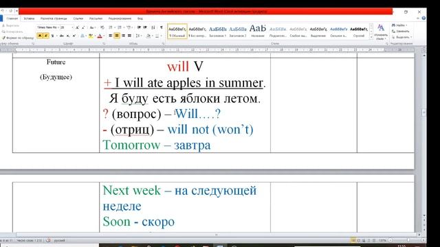 Таблица времен для 5 класса смотреть онлайн
