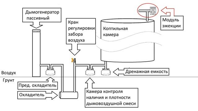 Охладитель дыма для коптильни смотреть онлайн