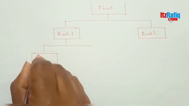 How to draw XML tree - Pre Board 2022 смотреть онлайн