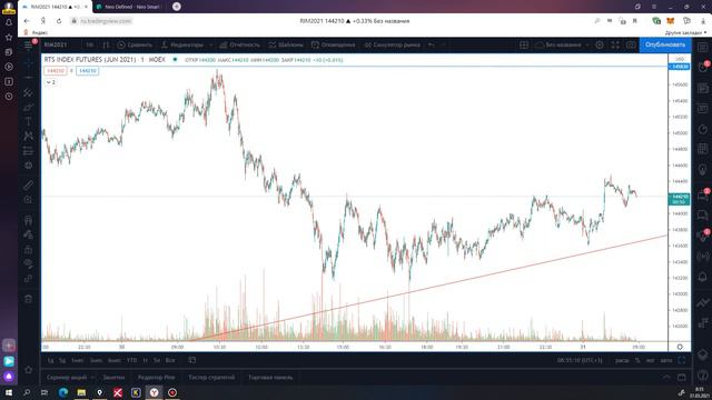 Обзор РТС 31 03 21 смотреть онлайн