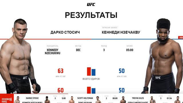 Результаты турнира UFC on ESPN 5: Covington vs. Lawler смотреть онлайн
