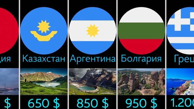 Средняя Зарплата по Странам Мира смотреть онлайн