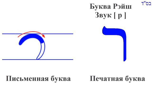 Буква Рэйш. Иврит. Алфавит. Пропись буквы смотреть онлайн