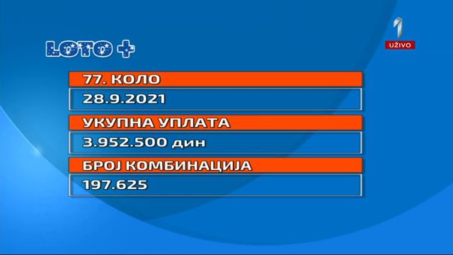 Loto 77. kolo 28.09.2021. смотреть онлайн