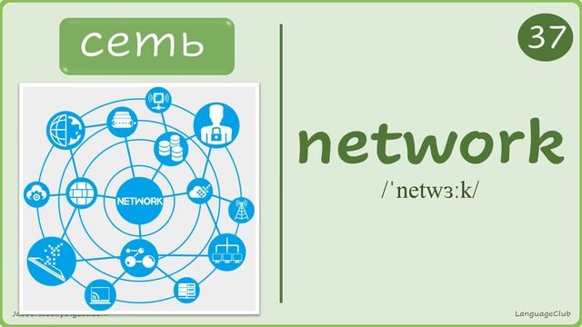 70 нужных компьютерных терминов на английском || Английские слова на все случаи жизни ч.2 смотреть онлайн