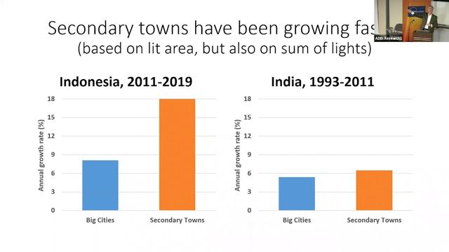 ADBI Featured Speaker Webinar: University of Waikato’s John Gibson on Secondary Towns and Poverty смотреть онлайн