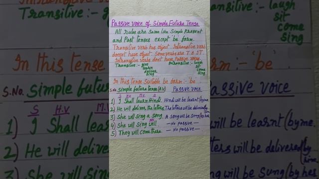 Passive Voice of simple future tense _ Speaking English _ Lecture 25 E смотреть онлайн