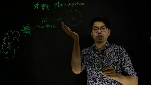 Жұлдыздар эволюциясы. (эволюция звезд каз). Evolution of stars kaz смотреть онлайн