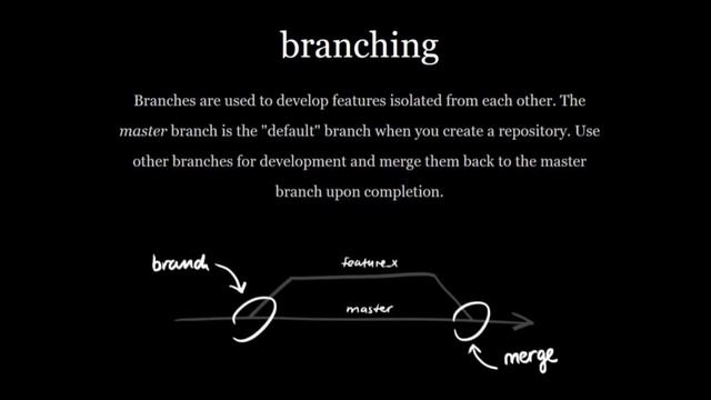 Intro to Git - CS50 Summer 2021 смотреть онлайн