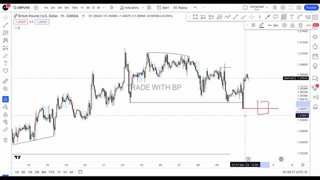 Обзор рынка от 3 Марта | Смарт Мани | Трединг смотреть онлайн