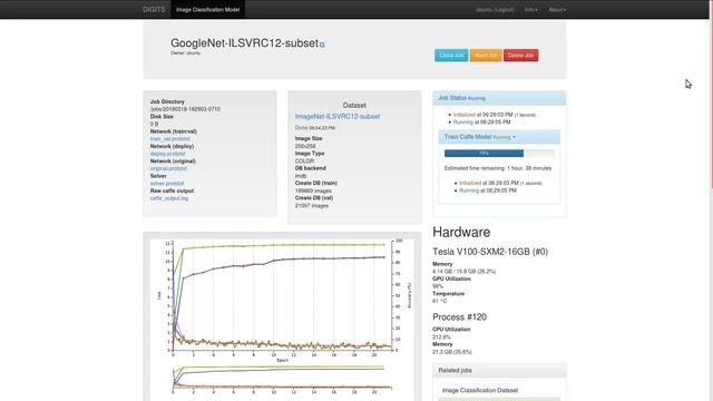 Nvidia DIGITS Model Training on AWS смотреть онлайн