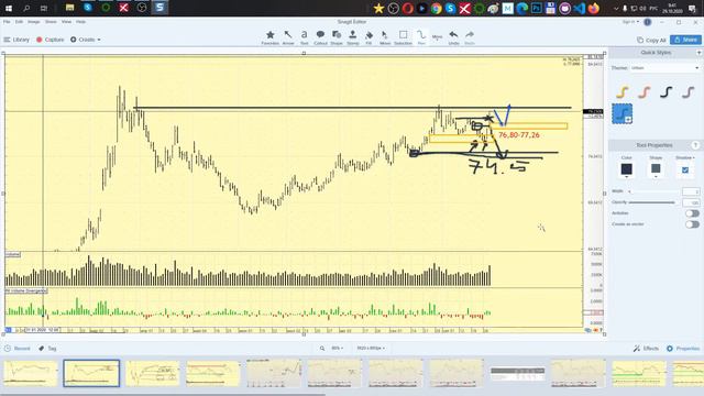 Обзор нефти Brent, доллар-рубль usd\rub, РТС, фьючерс на золото 29.10.20 анализ графиков смотреть онлайн