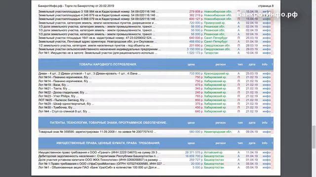 Все Российские Торги по Банкротству от 20 02 2019 смотреть онлайн