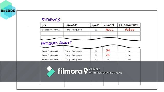 Event Sourcing смотреть онлайн