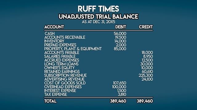 ACCOUNTING BASICS: a Guide to (Almost) Everything смотреть онлайн