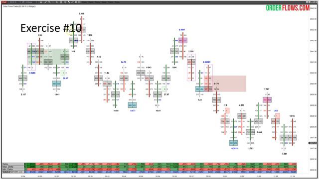 Orderflows Delta Trading Course Lesson 5 - Delta Exercises And Wrap Up