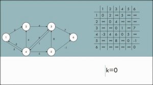 Алгоритм Флойда-Уоршелла