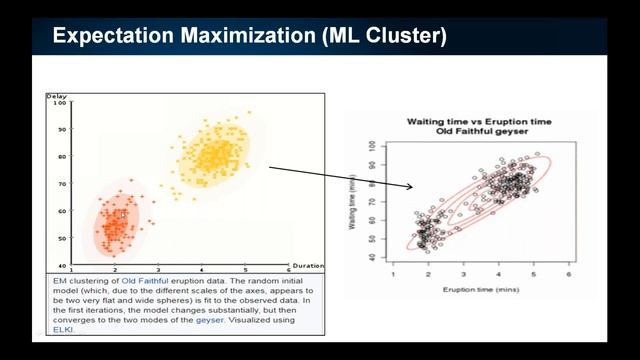 Oracle Machine Learning & RPA смотреть онлайн