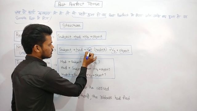past perfect tense structure / tense in english grammar смотреть онлайн