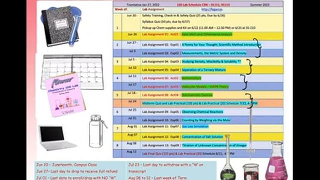 Ch100 Lab Course Info 2022 Summer смотреть онлайн